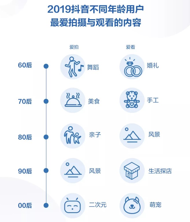 抖音2019年度报告出炉：日活跃用户数超4亿_行业观察_电商之家