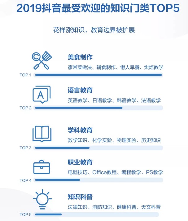 抖音2019年度报告出炉：日活跃用户数超4亿_行业观察_电商之家