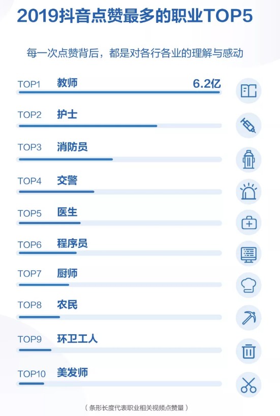 抖音2019年度报告出炉：日活跃用户数超4亿_行业观察_电商之家