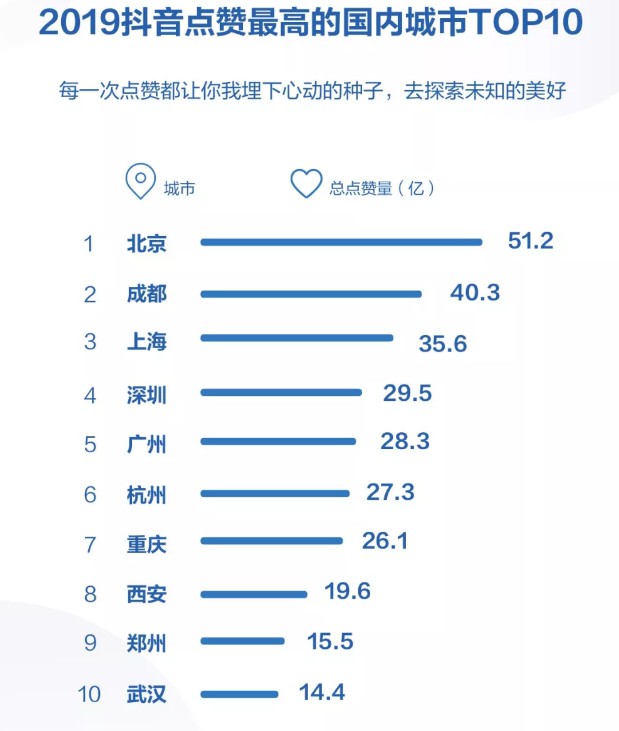 抖音2019年度报告出炉：日活跃用户数超4亿_行业观察_电商之家