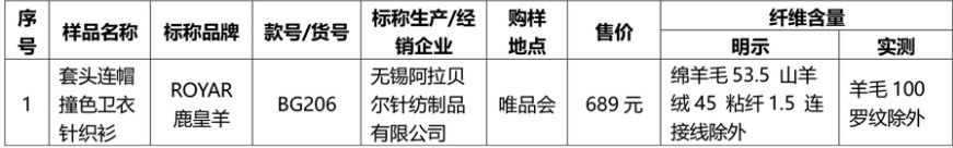 唯品会回应涉嫌出售假羊毛衫：已下架涉事品牌_零售_电商之家