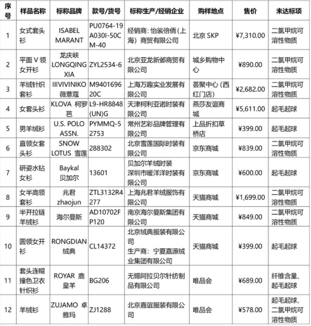 唯品会回应涉嫌出售假羊毛衫：已下架涉事品牌_零售_电商之家