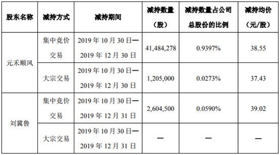 韵达遭大规模减持股价不降反升 压力都在顺丰那边了！_物流_电商之家