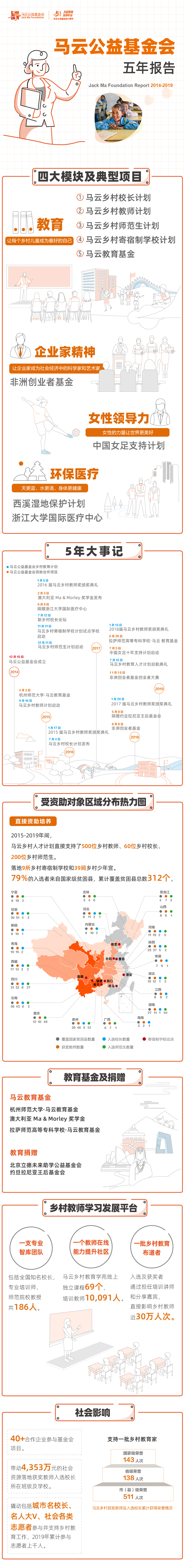 马云给基金会定KPI：希望成为公益界的黄埔军校_人物_电商之家