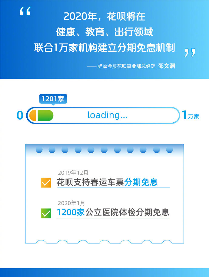 花呗推出“体检分期免息计划”，覆盖全国225座城市_金融_电商之家