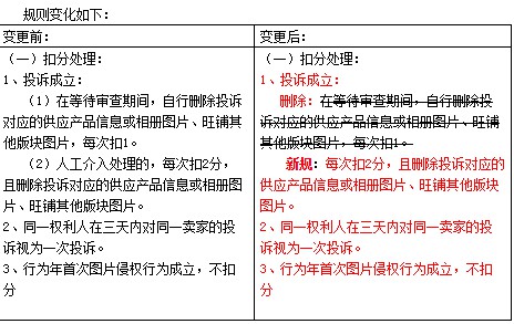 1688发布关于图片侵权处理规则修订征集意见稿_B2B_电商之家