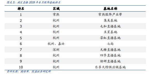 直播众生相：巨头跑步入场，千亿蓝海爆发，商家何去何从？_行业观察_电商之家