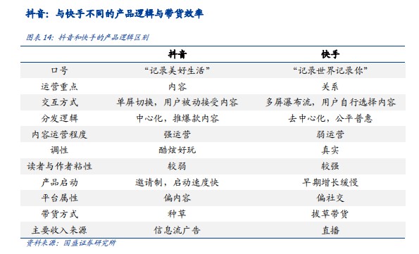 直播众生相：巨头跑步入场，千亿蓝海爆发，商家何去何从？_行业观察_电商之家