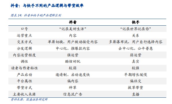 直播众生相：巨头跑步入场，千亿蓝海爆发，商家何去何从？_行业观察_电商之家