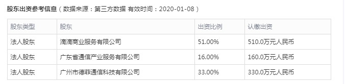 滴滴成立新公司，经营范围含二手车经纪、销售等_O2O_电商之家