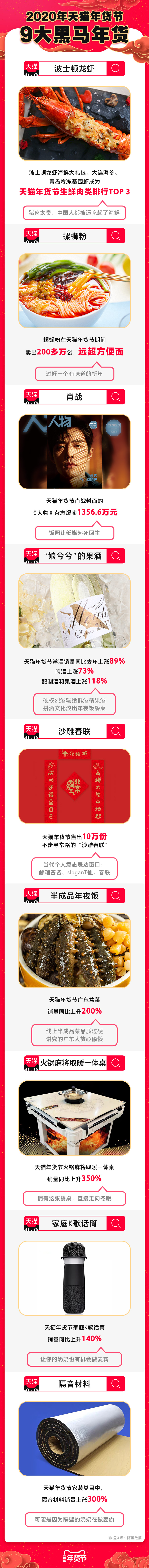 天猫年货之王清单出炉 传统与创新并行_零售_电商之家