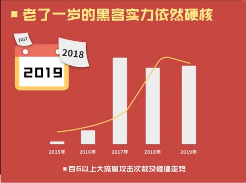 腾讯云2019年DDoS攻击威胁报告：游戏是主要攻击目标_行业观察_电商之家