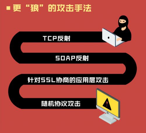 腾讯云2019年DDoS攻击威胁报告：游戏是主要攻击目标_行业观察_电商之家