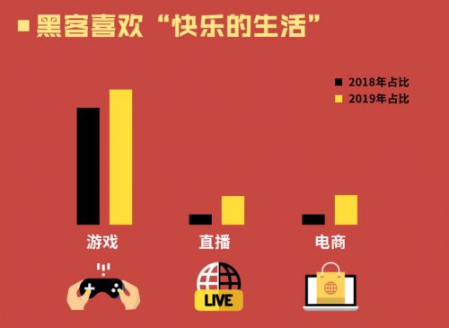 腾讯云2019年DDoS攻击威胁报告：游戏是主要攻击目标_行业观察_电商之家