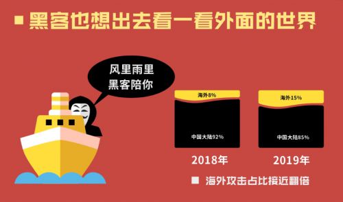 腾讯云2019年DDoS攻击威胁报告：游戏是主要攻击目标_行业观察_电商之家