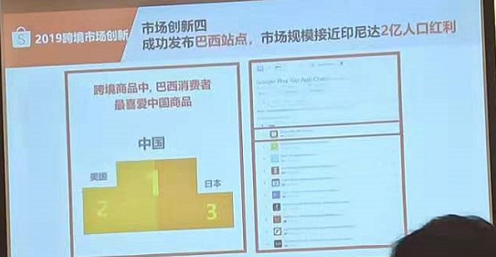 “借力”中国供应链优势，Shopee谋求全球化_跨境电商_电商之家