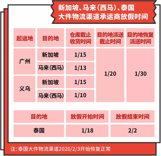 Shopee发布春节期间物流及跨境团队放假安排_跨境电商_电商之家