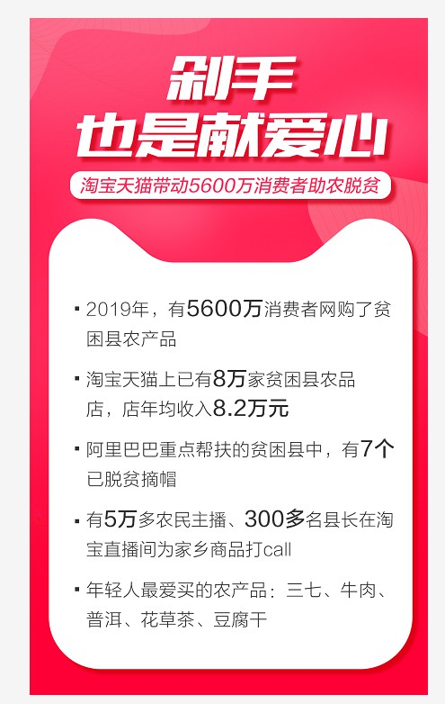 淘宝天猫带动5600万消费者助农脱贫_零售_电商之家