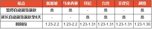 Shopee发布2020年春节期间政策调整通知_跨境电商_电商之家