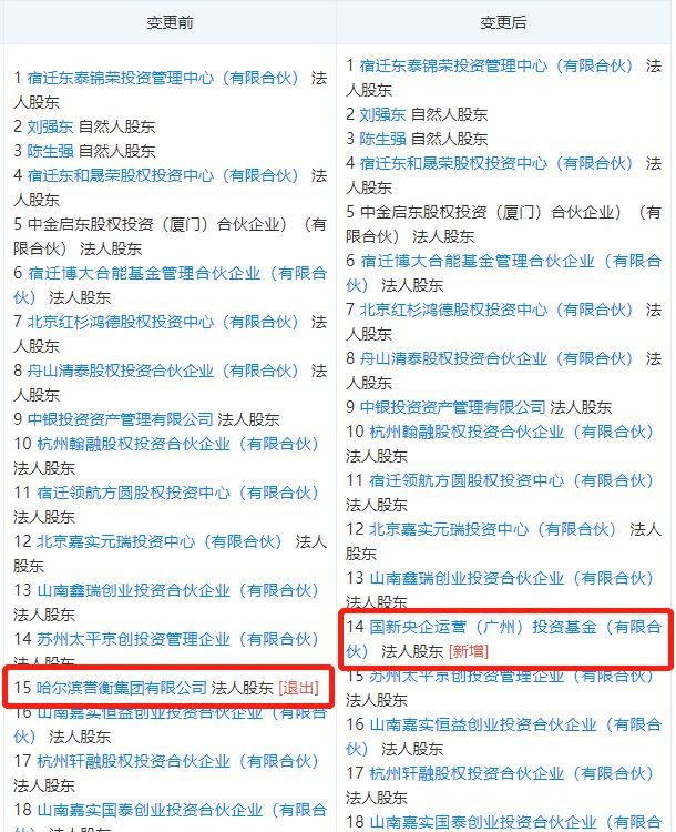 誉衡集团拍卖京东数科股份，估值大幅缩水_金融_电商之家