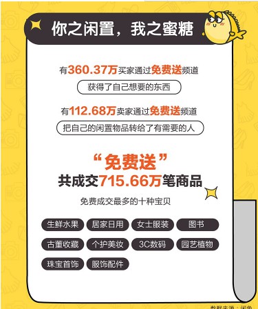 闲鱼发布年度公益报告：回收3万吨旧衣，种下45.8万棵梭梭树_零售_电商之家