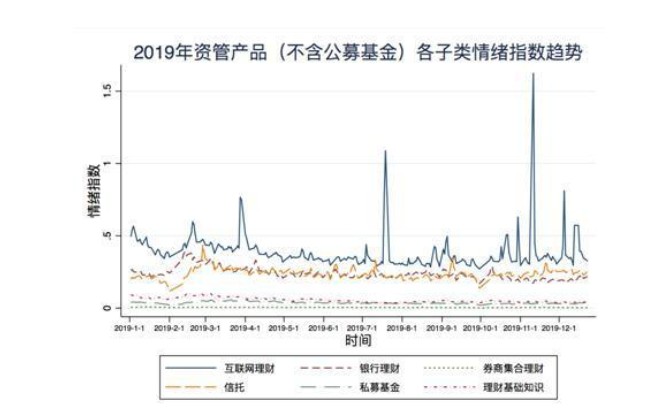 度小满发布投资理财情绪指数：互联网理财关注度高_金融_电商之家