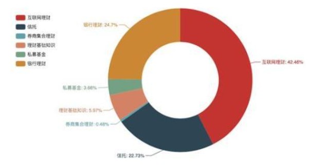 度小满发布投资理财情绪指数：互联网理财关注度高_金融_电商之家