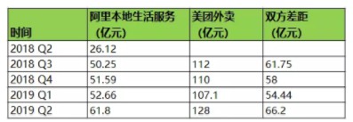 马云最担心的发生了：阿里紧急换帅，史诗级战役全面打响！_行业观察_电商之家