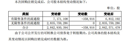 圆通发布公告 有限售条件流通股减少358916股_物流_电商之家