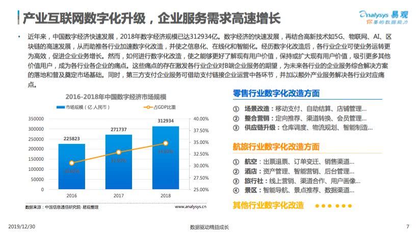 易观报告：企业服务市场潜力巨大，支付服务是升级刚需_金融_电商之家