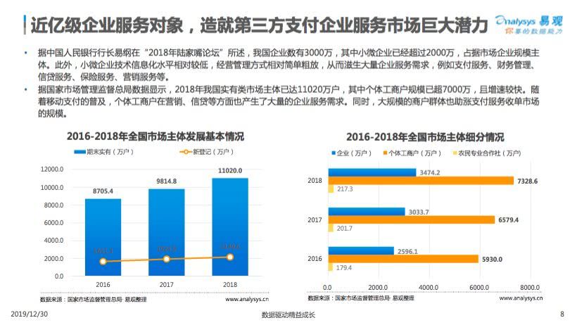 易观报告：企业服务市场潜力巨大，支付服务是升级刚需_金融_电商之家