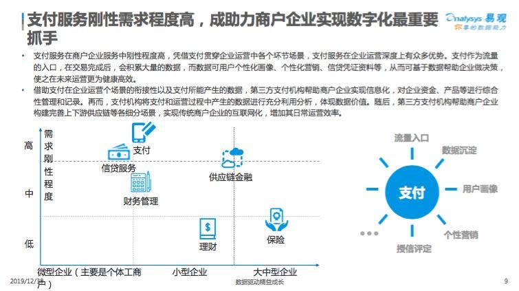 易观报告：企业服务市场潜力巨大，支付服务是升级刚需_金融_电商之家