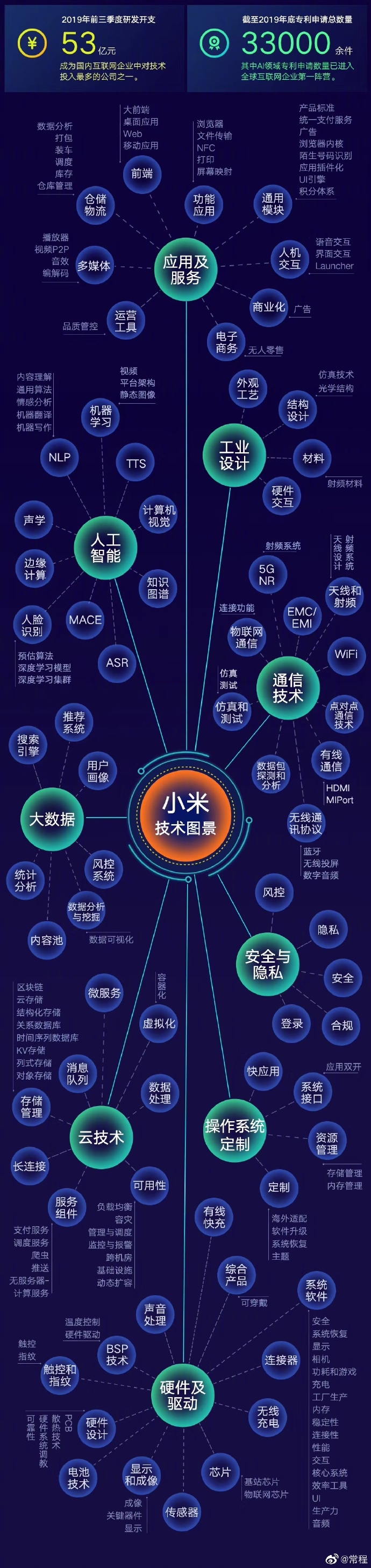 常程：小米5年投入500亿研发5G技术_人物_电商之家