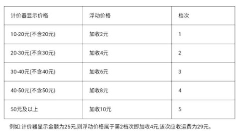 春节公开涨价！9地出租车、滴滴、首汽，这是在保护消费者利益_行业观察_电商之家