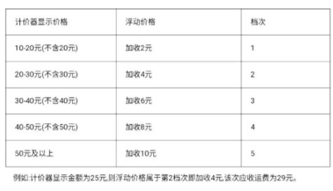 春节公开涨价！9地出租车、滴滴、首汽，这是在保护消费者利益_行业观察_电商之家