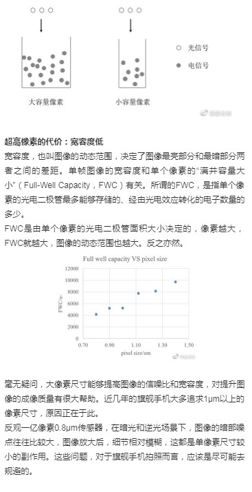 荣耀熊军民发布长文解释“为何亿级像素方向错了”_人物_电商之家