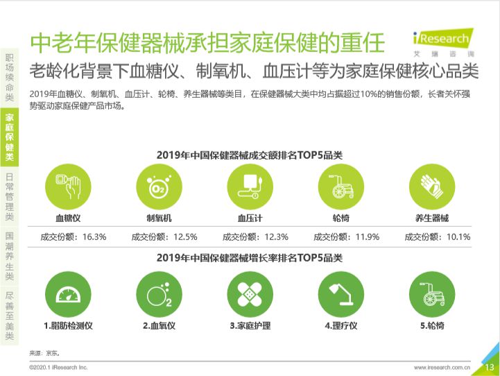 年度迷惑行为大赏！深夜买褪黑素的90、95后担起家庭健康管理重任_行业观察_电商之家