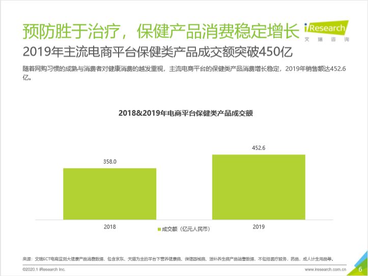 保温杯里泡枸杞，驻颜有术啖燕窝！国货品牌占据养生市场头部地位_行业观察_电商之家