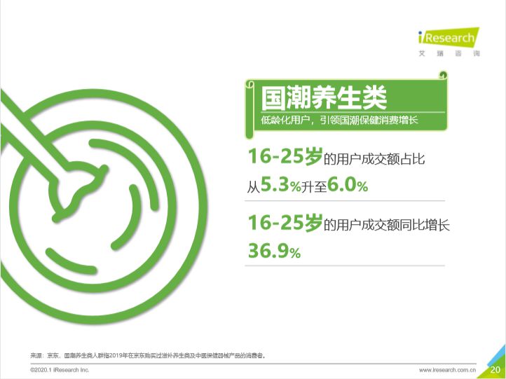 保温杯里泡枸杞，驻颜有术啖燕窝！国货品牌占据养生市场头部地位_行业观察_电商之家