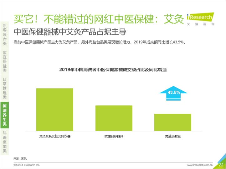 保温杯里泡枸杞，驻颜有术啖燕窝！国货品牌占据养生市场头部地位_行业观察_电商之家