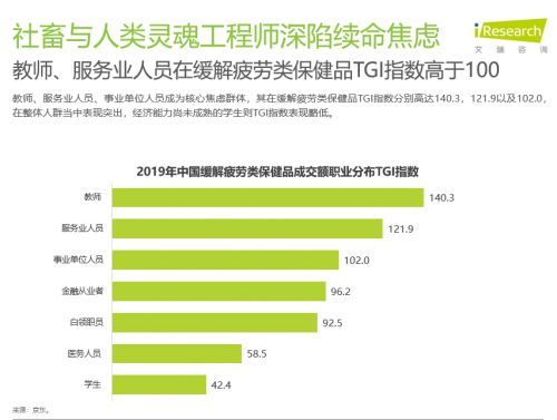 京东健康发布《2019年中国大健康消费发展白皮书》：养生圈刮起国潮风_行业观察_电商之家