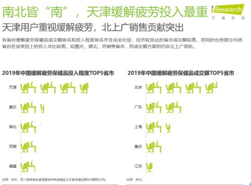 京东健康发布《2019年中国大健康消费发展白皮书》：养生圈刮起国潮风_行业观察_电商之家