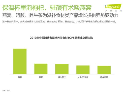 京东健康发布《2019年中国大健康消费发展白皮书》：养生圈刮起国潮风_行业观察_电商之家