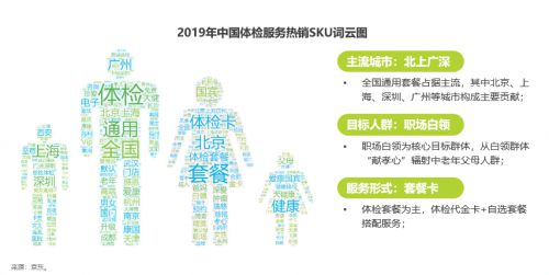 京东健康发布《2019年中国大健康消费发展白皮书》：养生圈刮起国潮风_行业观察_电商之家