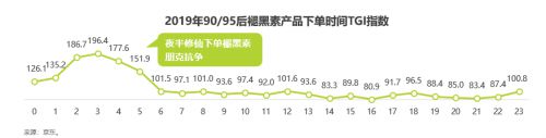 京东健康发布《2019年中国大健康消费发展白皮书》：养生圈刮起国潮风_行业观察_电商之家