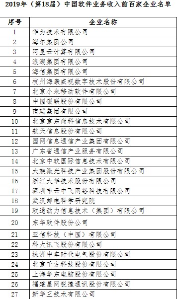 2019年中国软件业务收入前百家企业榜：阿里云第三_行业观察_电商之家