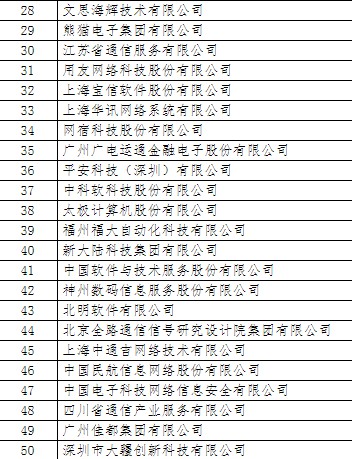 2019年中国软件业务收入前百家企业榜：阿里云第三_行业观察_电商之家
