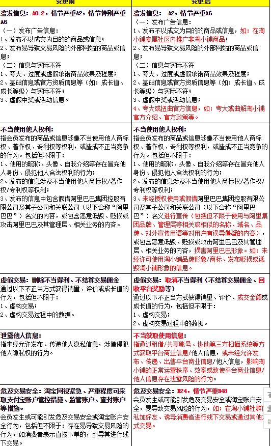 淘宝发布淘小铺管理规范变更公示通知_零售_电商之家