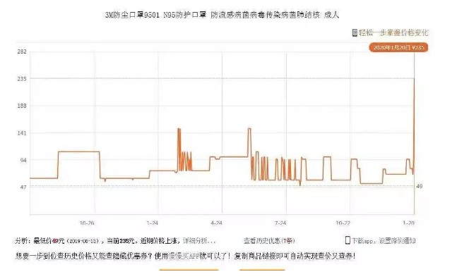 口罩卖家坐地起价，淘宝官方重拳出击：一个都不许涨！_行业观察_电商之家