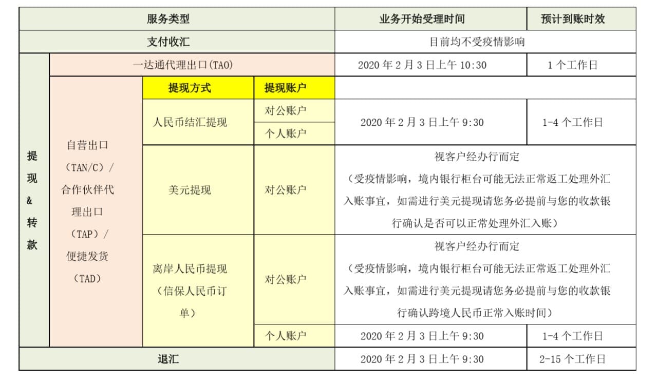 受疫情影响 阿里国际站运营规则再更新_跨境电商_电商之家